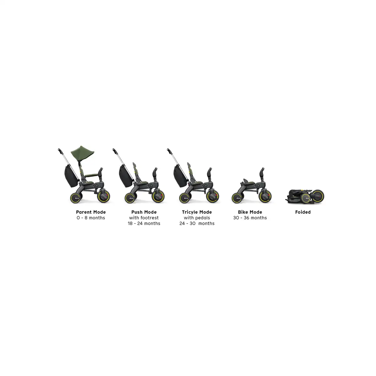 Doona Liki Trike S3 - Image 6